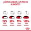 85 g Royal Canin Urinary Care Adult Saqueta em molho para gatos, , large Indicador imagem número 4