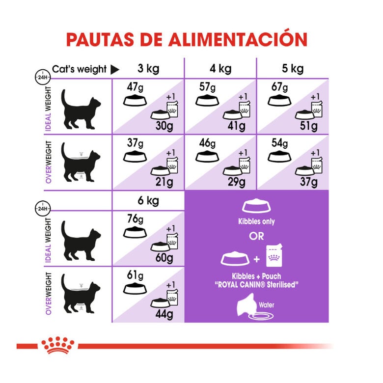 10 kg Royal Canin Regular Sterilised 37 ração para gatos,  Imagem número 7 10 kg Royal Canin Regular Sterilised 37 ração para gatos, , large Imagem número 7