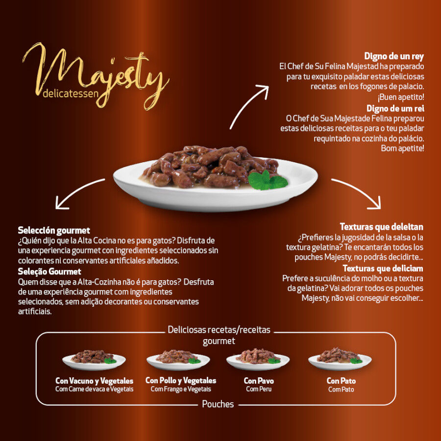 12 saquetas x 100 g Majesty Pouches Multipack Comida h&uacute;mida de carne em saquetas para gatos, , large Imagem n&uacute;mero 4