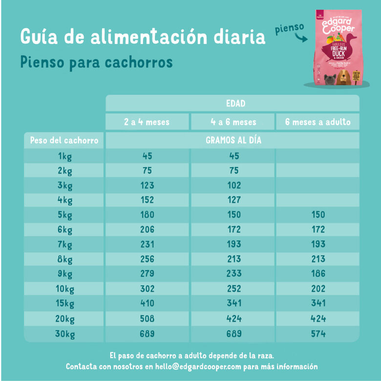 Edgard & Cooper ração Pato e Frango para cachorros,  Imagem número 6 Edgard & Cooper ração Pato e Frango para cachorros, , large Imagem número 6