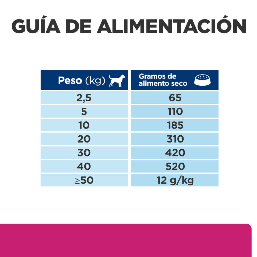 10 kg Hill's Prescription Diet Gastrointestinal Biome Frango ra&ccedil;&atilde;o para c&atilde;es, , large Imagem n&uacute;mero 15