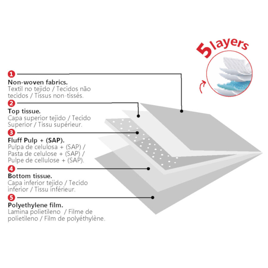 TK Pet Resguardos para c&atilde;es, , large Imagem n&uacute;mero 3