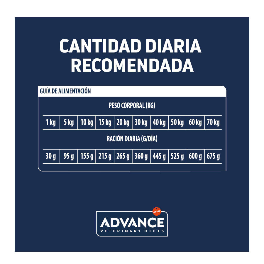 12 kg Advance Veterinary Diets Diabetes Aves ra&ccedil;&atilde;o para c&atilde;es, , large Imagem n&uacute;mero 5