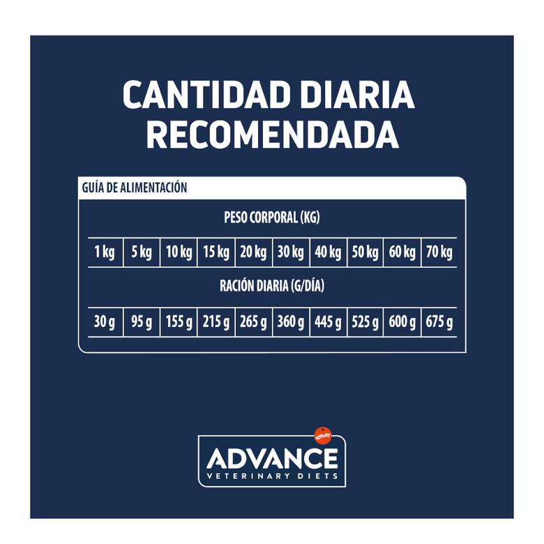 12 kg Advance Veterinary Diets Diabetes Aves ração para cães,  Imagem número 5 12 kg Advance Veterinary Diets Diabetes Aves ração para cães, , large Imagem número 5