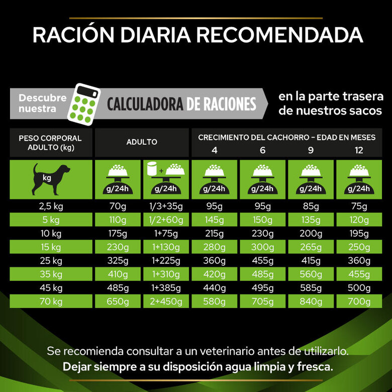 11 kg Pro Plan Veterinary Diets Hypoallergenic HA ração para cães,  Imagem número 5 11 kg Pro Plan Veterinary Diets Hypoallergenic HA ração para cães, , large Imagem número 5