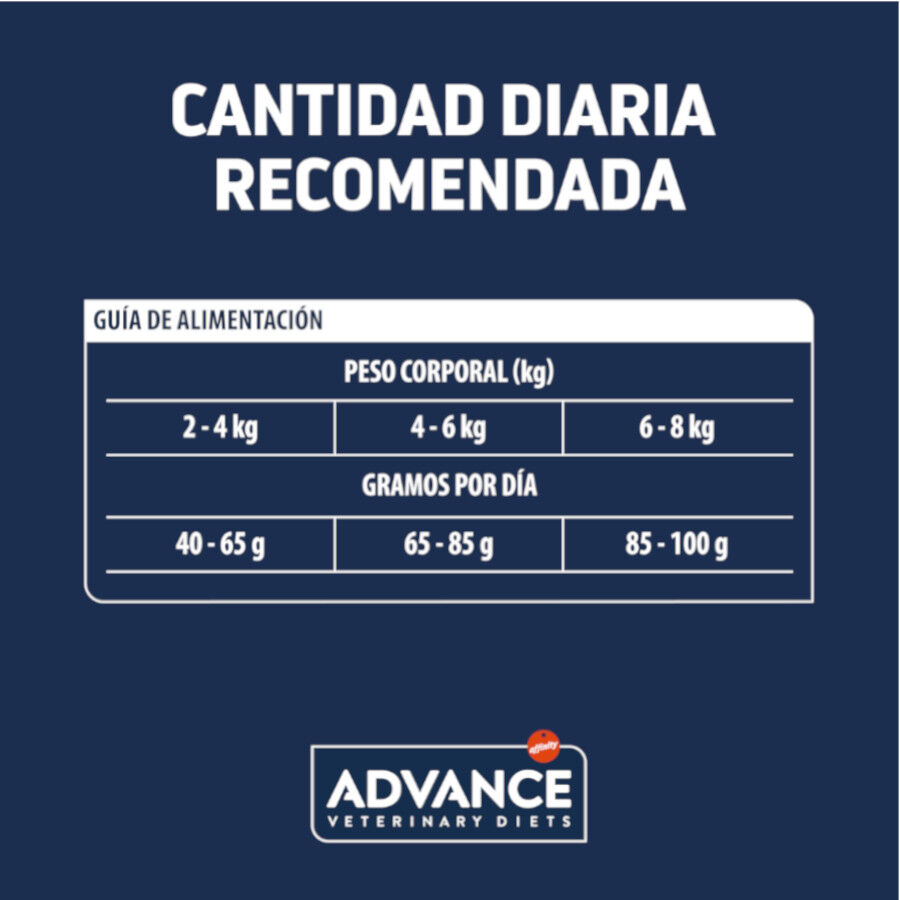 6.5 kg Advance Veterinary Diets Hypoallergenic ra&ccedil;&atilde;o para gatos, , large Imagem n&uacute;mero 5