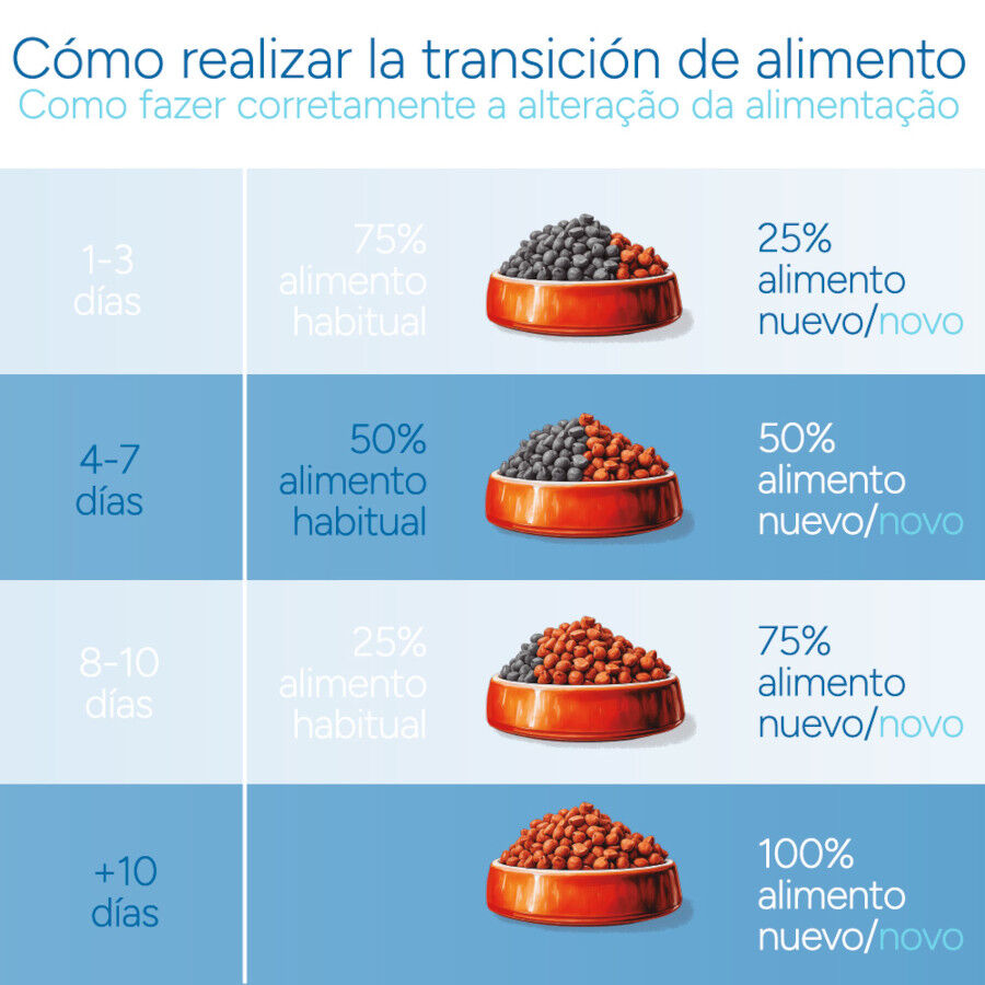 Criadores Cient&iacute;fico Sensitive Adulto Mini Ra&ccedil;&atilde;o de salm&atilde;o para c&atilde;es, , large Imagem n&uacute;mero 10