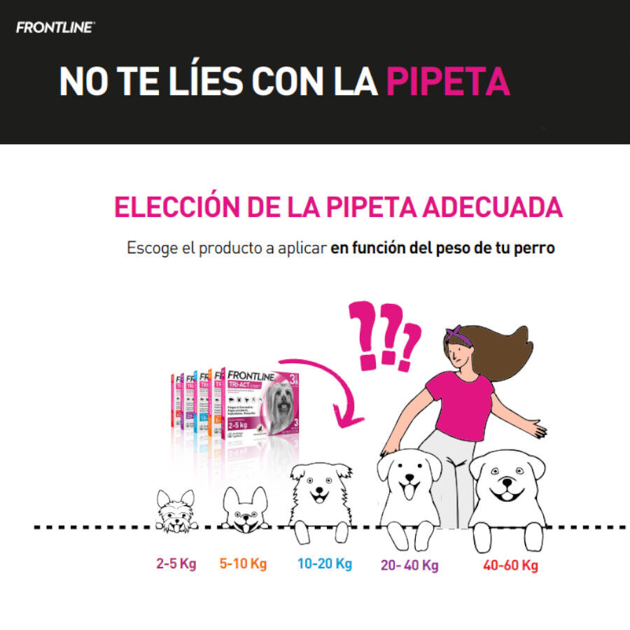 Frontline Tri-Act Pipetas Antiparasit&aacute;rias para c&atilde;es, , large Imagem n&uacute;mero 7