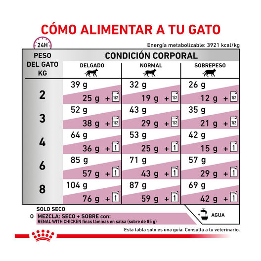 Royal Canin Veterinary Renal ração para gatos , , large image number null
