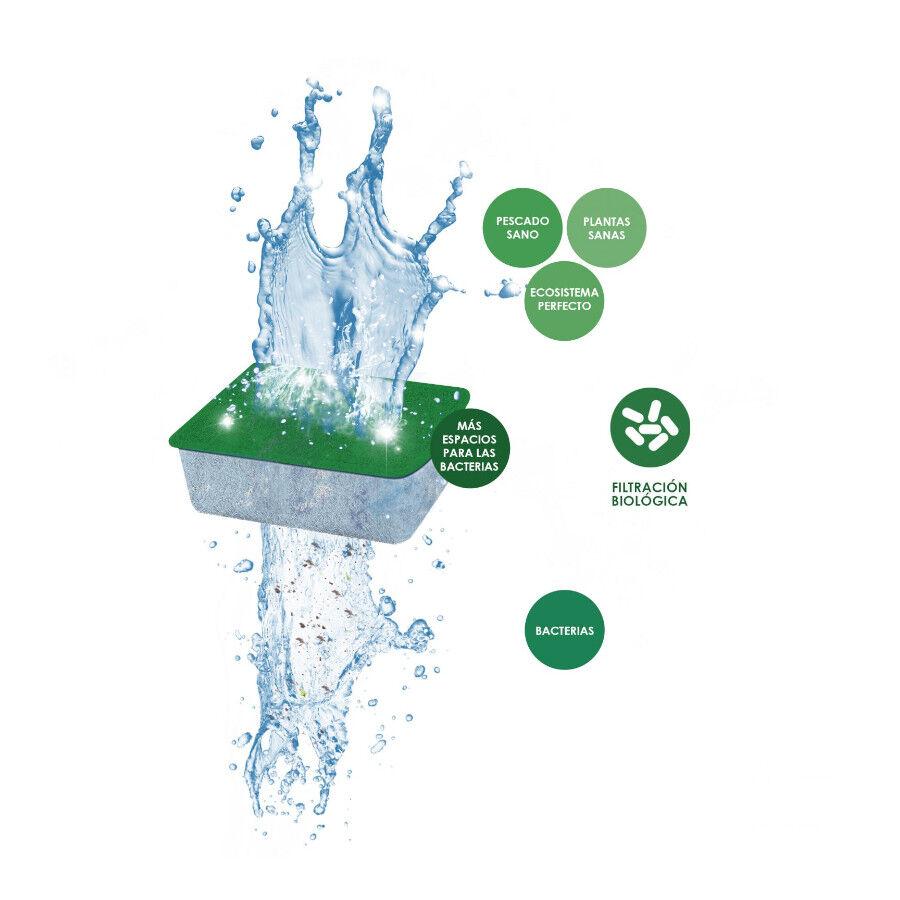 Ciano Bio Bact S filtro de cartucho de substitui&ccedil;&atilde;o para aqu&aacute;rios, , large Imagem n&uacute;mero 2