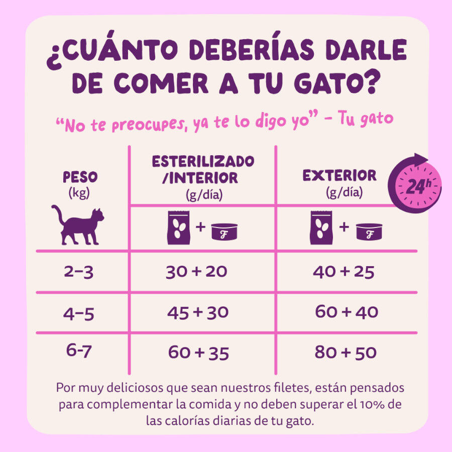 70 g Edgard & Cooper Filetes de Salm&oacute;n y Pollo Lata para gatos, , large Imagem n&uacute;mero 7