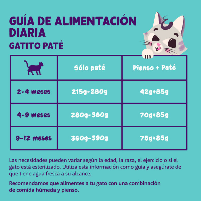 85 g Edgard y Cooper Kitten Bacalhau e Frango em Patê terrina,  Imagem número 4 85 g Edgard y Cooper Kitten Bacalhau e Frango em Patê terrina, , large Imagem número 4