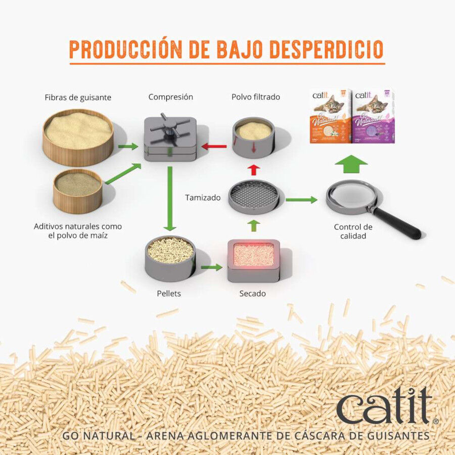 Catit Go Natura! Areia com casca de ervilha com aroma a lavanda para gatos, , large Imagem n&uacute;mero 5