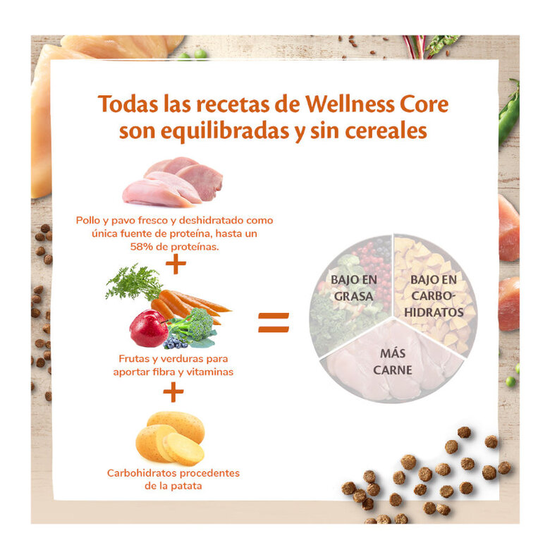 1.75 kg Wellness Core Adult Sterilised Frango e Peru ração para gatos ,  Imagem número 4 1.75 kg Wellness Core Adult Sterilised Frango e Peru ração para gatos , , large Imagem número 4