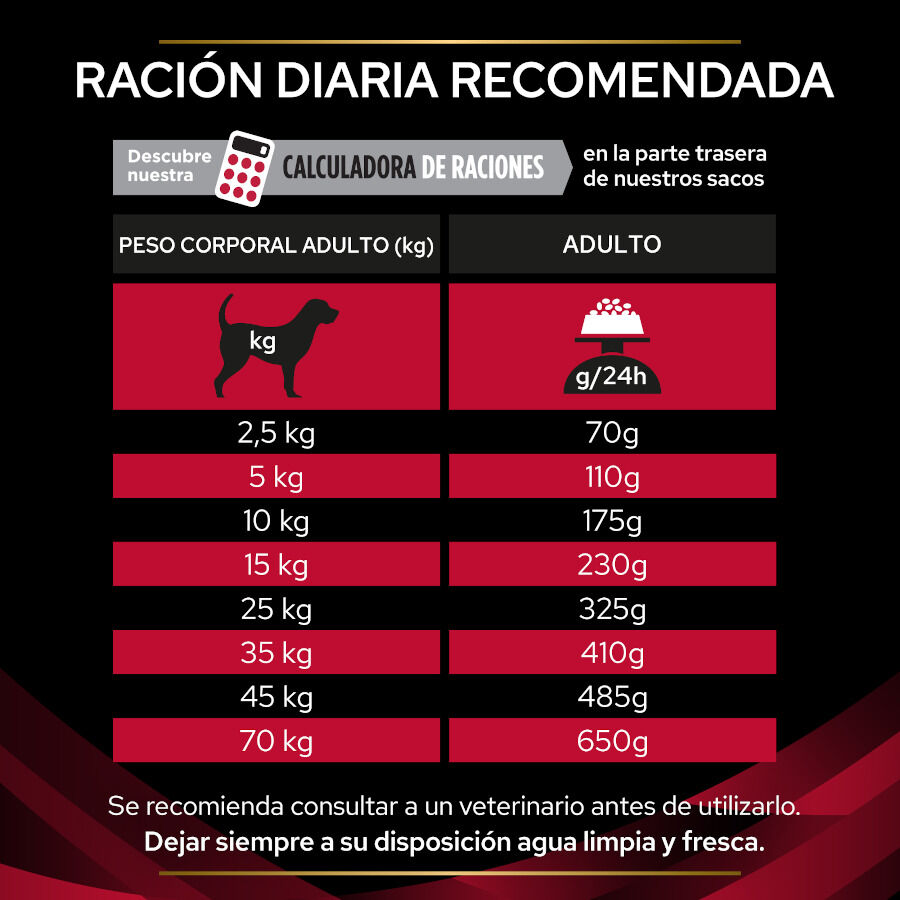 3 kg Pro Plan Veterinary Diets CC Cardiocare ra&ccedil;&atilde;o para c&atilde;es, , large Imagem n&uacute;mero 5
