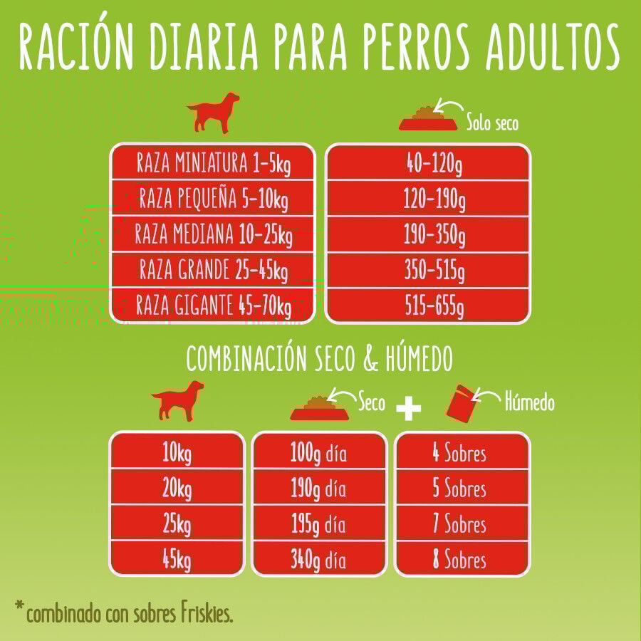 15 kg Friskies Active Ra&ccedil;&atilde;o para c&atilde;es, , large Imagem n&uacute;mero 8