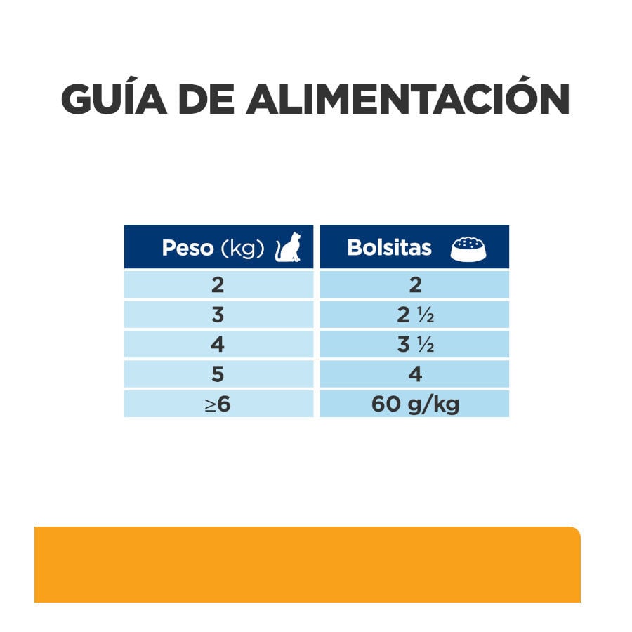 12 saquetas x 85 g Hill's Prescription Diet Urinary Care Frango saqueta para gatos, , large Imagem n&uacute;mero 5