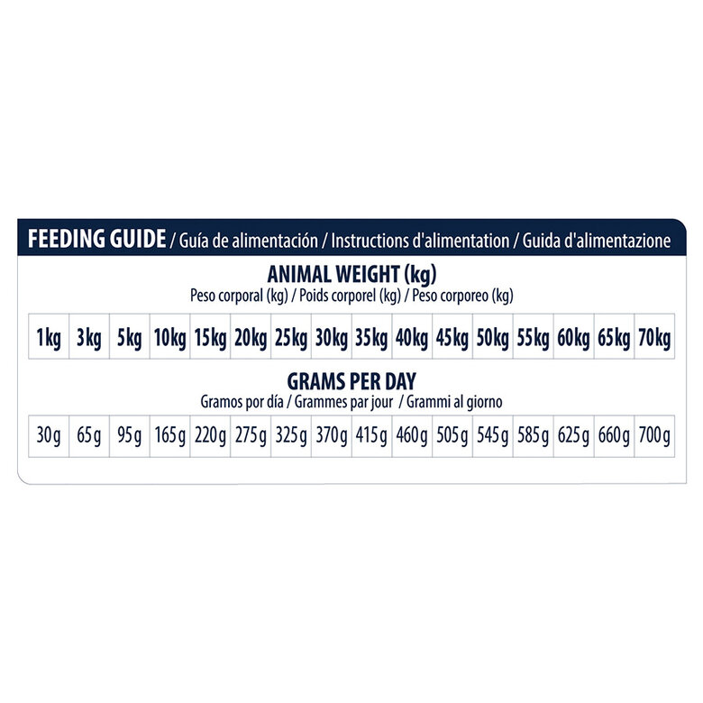 Affinity Advance Veterinary Diets Renal ração para cães, , large image number null