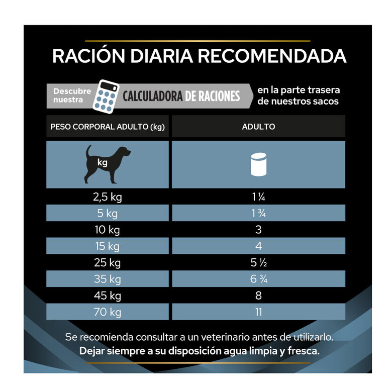 Pro Plan Veterinary Diets Convalescence latas para cães e gatos ...
