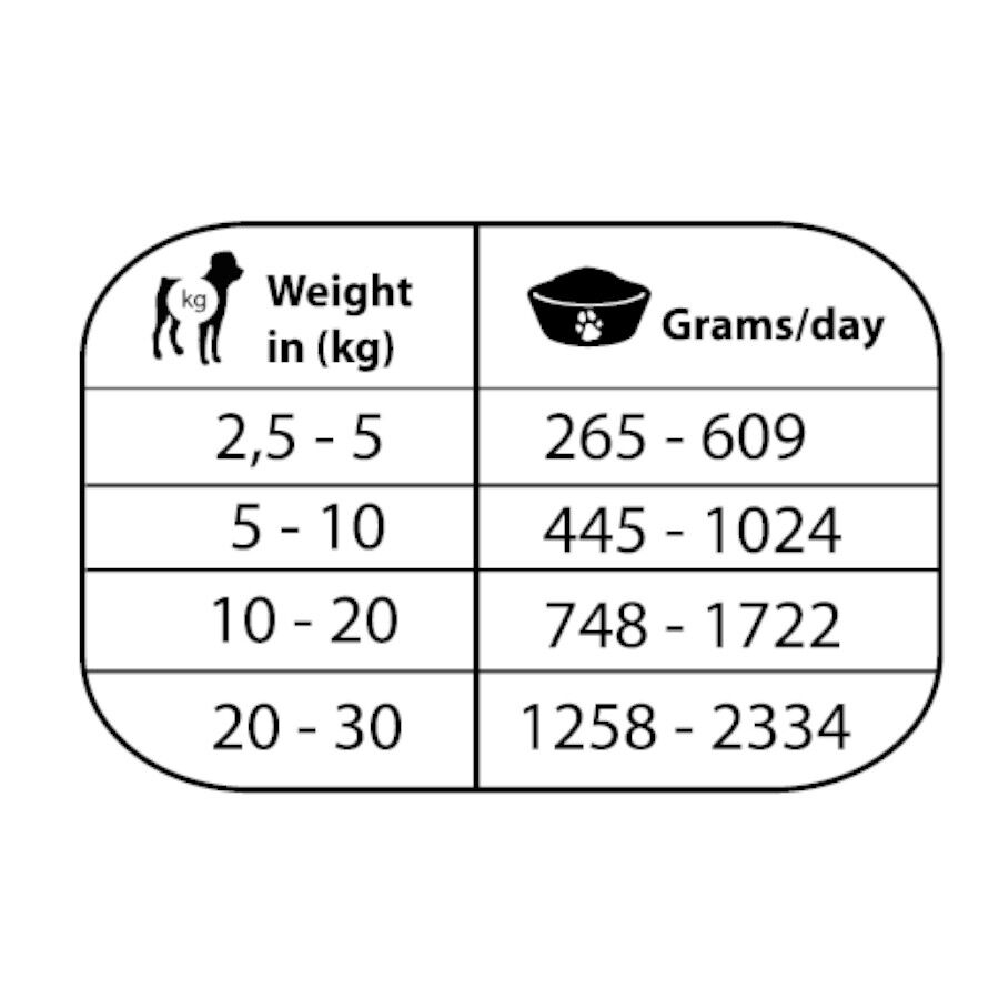 Natural Greatness Obesity & Diabetic Comida H&uacute;mida para c&atilde;es, , large Imagem n&uacute;mero 2