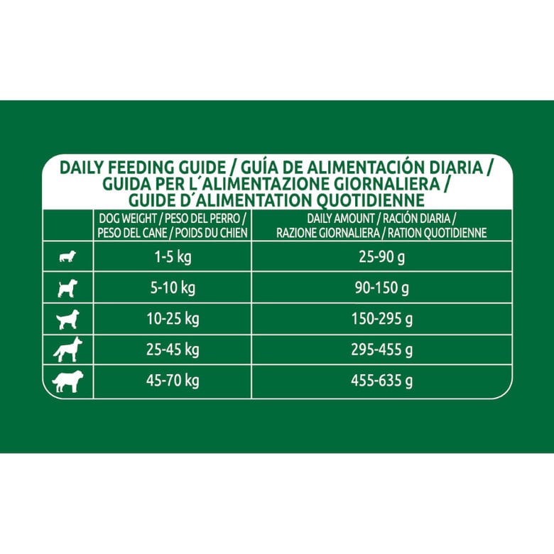 14 kg Libra Adult Salmão ração para cães,  Imagem número 4 14 kg Libra Adult Salmão ração para cães, , large Imagem número 4