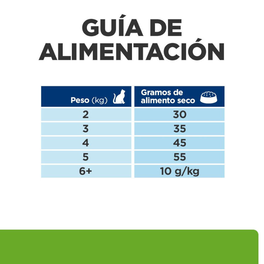 12 kg Hill's Prescription Diet Metabolic ra&ccedil;&atilde;o para gatos, , large Imagem n&uacute;mero 15