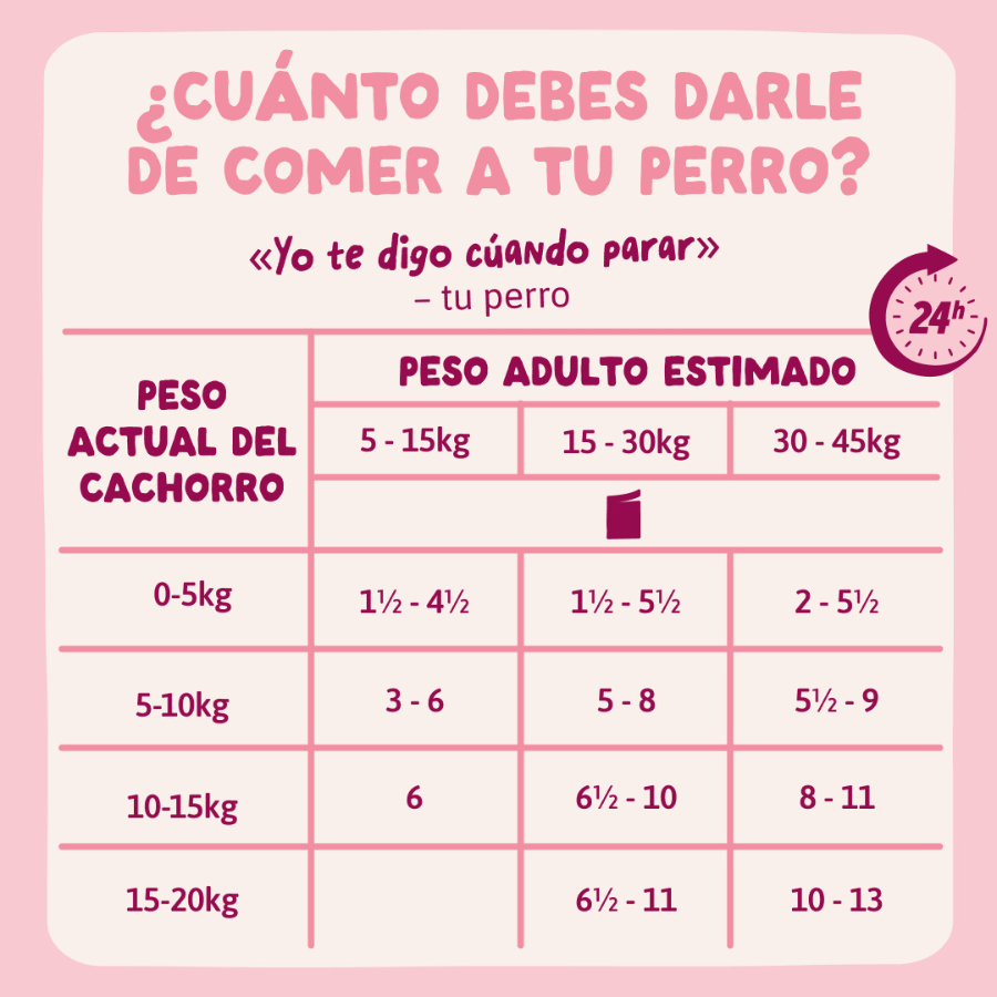 150 g Edgard & Cooper Puppy Grain Free Comida h&uacute;mida de Peru em saquetas para c&atilde;es, , large Imagem n&uacute;mero 9