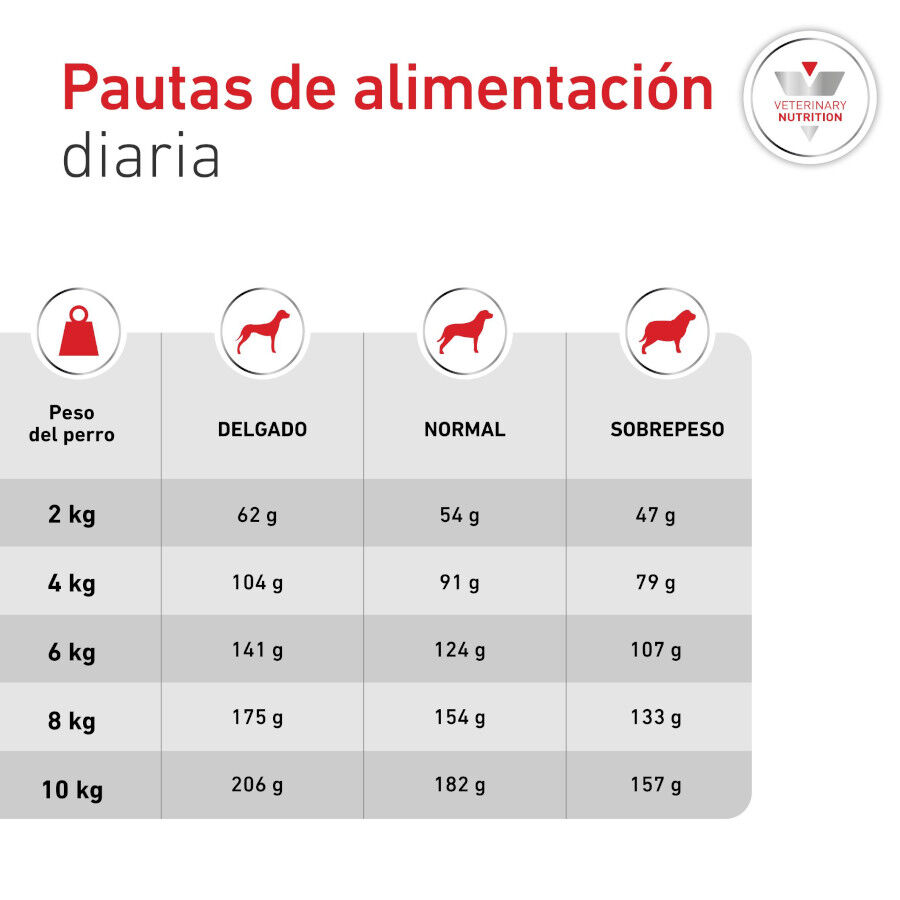 8 kg Royal Canin Glycobalance Ra&ccedil;&atilde;o para c&atilde;es, , large Imagem n&uacute;mero 7