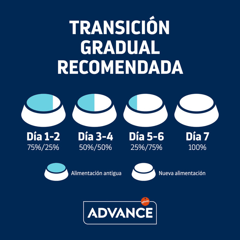 comida_gatos_advance_affinity_junior_sterilized_ADV500823_M_AB24_5 Imagem número 5 Advance Junior Sterilized pienso para gatos4 Imagem número 5