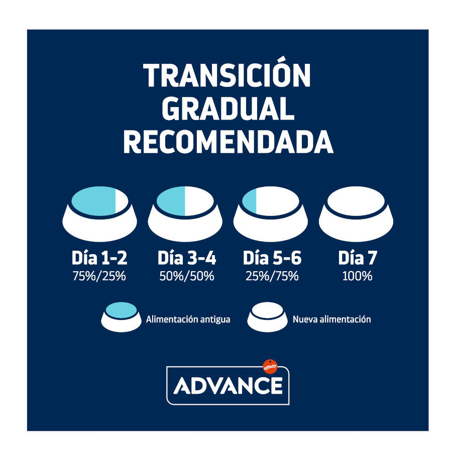 1.5 kg Advance Active Defense Sterilized +10 frango e cevada ra&ccedil;&atilde;o para gatos, , large Imagem n&uacute;mero 5