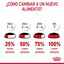 85 g Royal Canin Hairball alimento húmido em molho saquetas para gatos, , large Indicador imagem número 11
