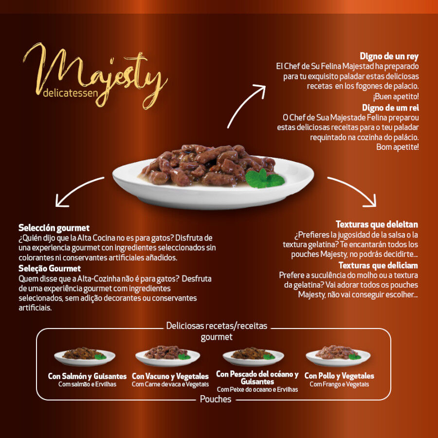96 saquetas x 100 g Majesty Multipack Comida h&uacute;mida de peixe e carne em saquetas para gatos, , large Imagem n&uacute;mero 4