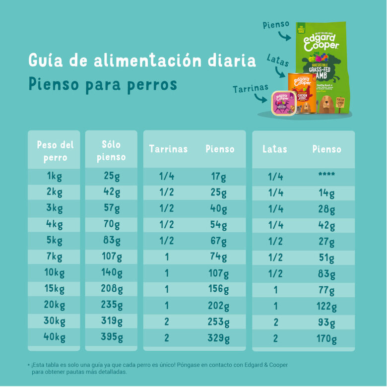 12 kg Edgard & Cooper Adult Borrego ração para cães,  Imagem número 6 12 kg Edgard & Cooper Adult Borrego ração para cães, , large Imagem número 6