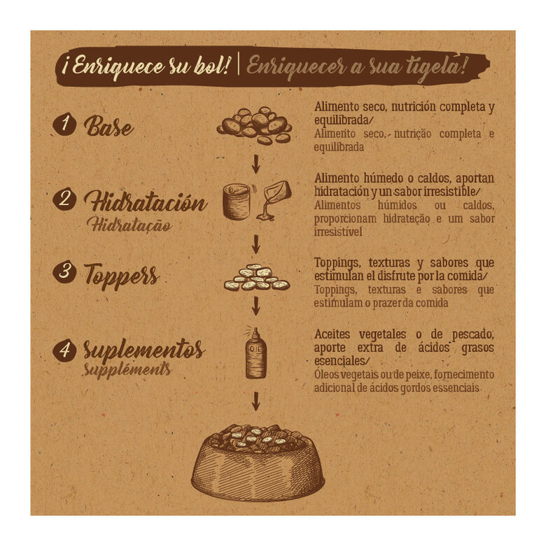 3 kg True Origins Pure Adult Mini Salmon Ração para cães,  Imagem número 5 3 kg True Origins Pure Adult Mini Salmon Ração para cães, , large Imagem número 5