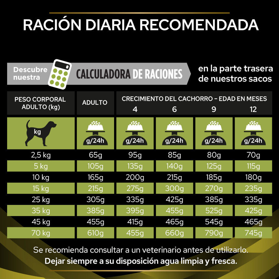 Pro Plan Veterinary Diets Hepatic HP ra&ccedil;&atilde;o para c&atilde;es, , large Imagem n&uacute;mero 5