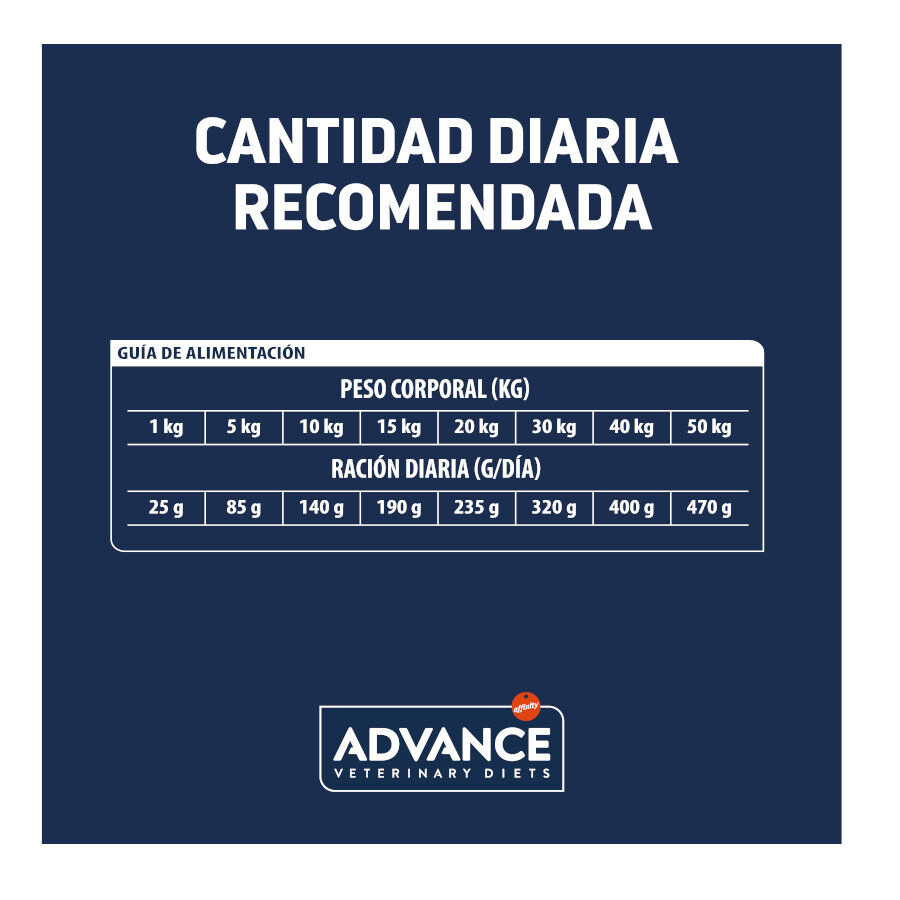 12 kg Advance Veterinary Diets Atopic Coelho e Ervilhas ra&ccedil;&atilde;o para c&atilde;es, , large Imagem n&uacute;mero 5