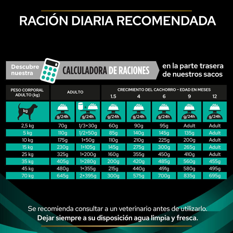 12 kg Pro Plan Veterinary Diets Gastrointestinal EN ra&ccedil;&atilde;o para c&atilde;es, , large Imagem n&uacute;mero 5