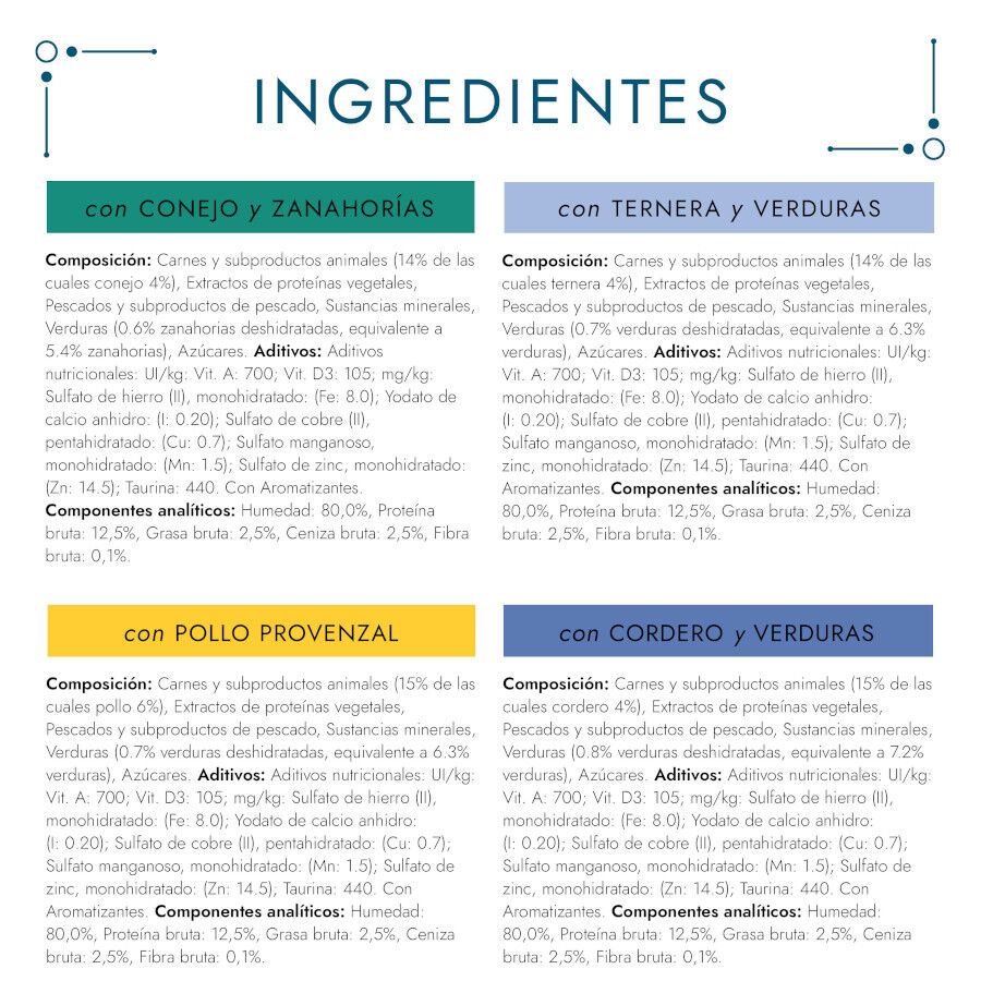 4 saquetas x 85 g Gourmet Perle Filetes de Carne com Legumes em molho saquetas para gatos &ndash; Multipack 4, , large Imagem n&uacute;mero 5