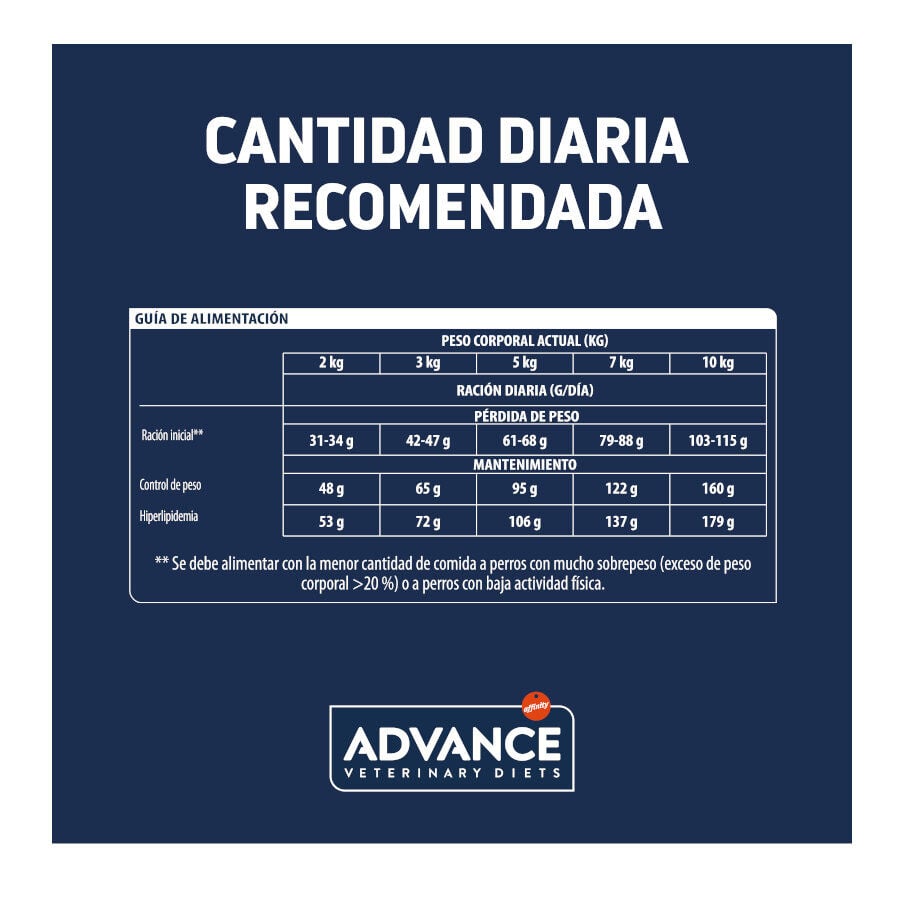 2 x 7.5 kg Advance Veterinary Diets Mini Weight Balance Aves ra&ccedil;&atilde;o para c&atilde;es Pack poupan&ccedil;a!, , large Imagem n&uacute;mero 4