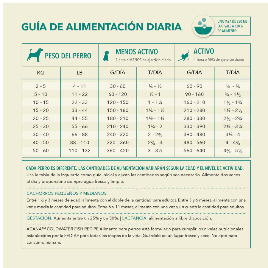 6 kg Acana Coldwater Fish ra&ccedil;&atilde;o para c&atilde;es, , large Imagem n&uacute;mero 7