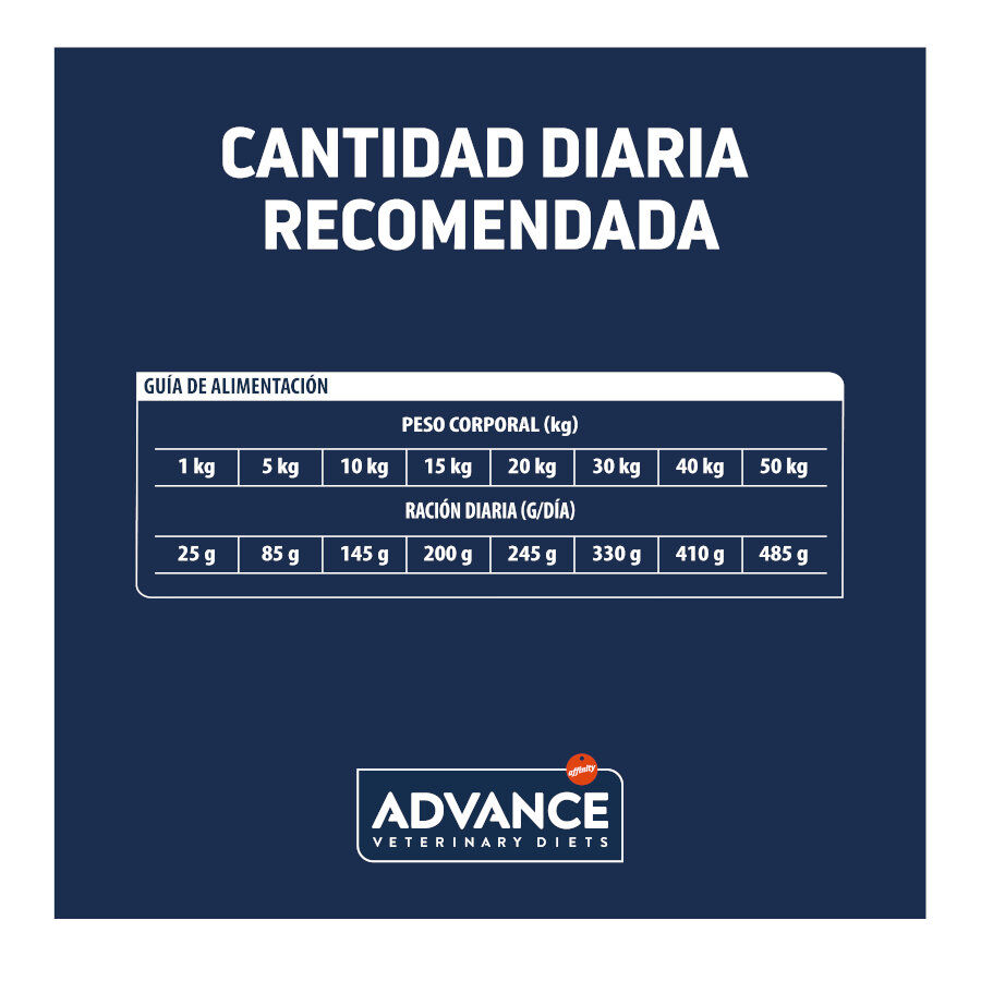 10 kg Advance Veterinary Diets Hypoallergenic ra&ccedil;&atilde;o para c&atilde;es, , large Imagem n&uacute;mero 5