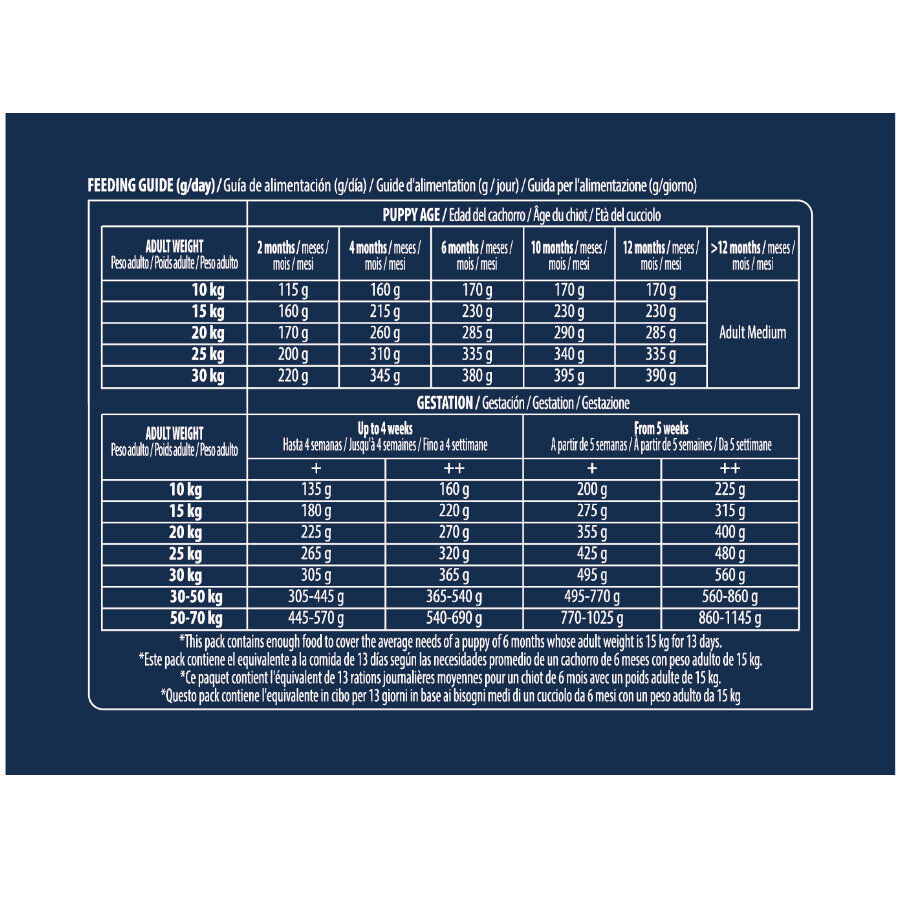 12 kg Advance Active Defense Medium Puppy Frango e Arroz ra&ccedil;&atilde;o para c&atilde;es, , large Imagem n&uacute;mero 4