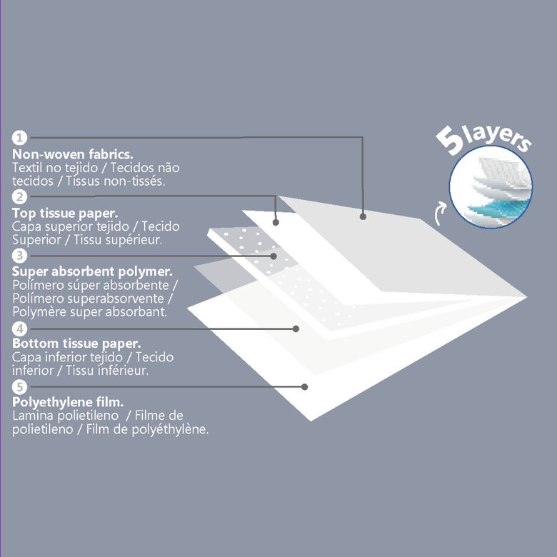 Nice Care Resguardos para cães,  Imagem número 3 Nice Care Resguardos para cães, , large Imagem número 3