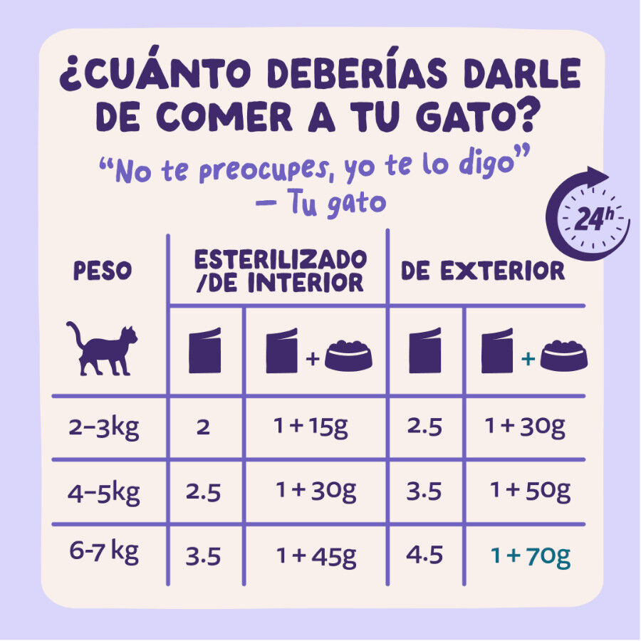 85 g Edgard & Cooper Comida h&uacute;mida de pato e peru em molho em saquetas para gatos, , large Imagem n&uacute;mero 7