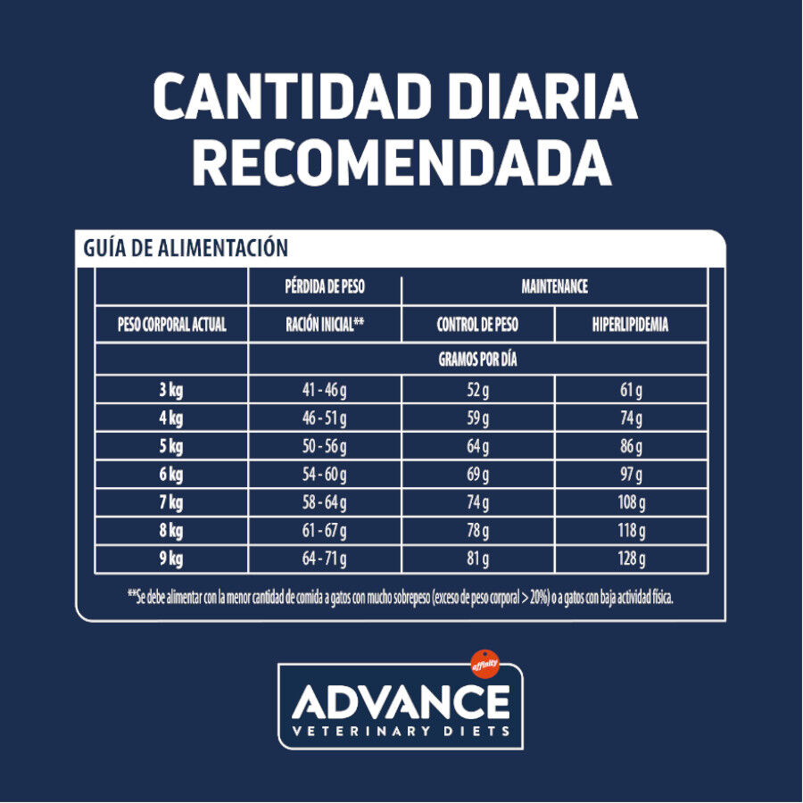 8 kg Advance Veterinary Diets Weight Balance ra&ccedil;&atilde;o para gatos, , large Imagem n&uacute;mero 5