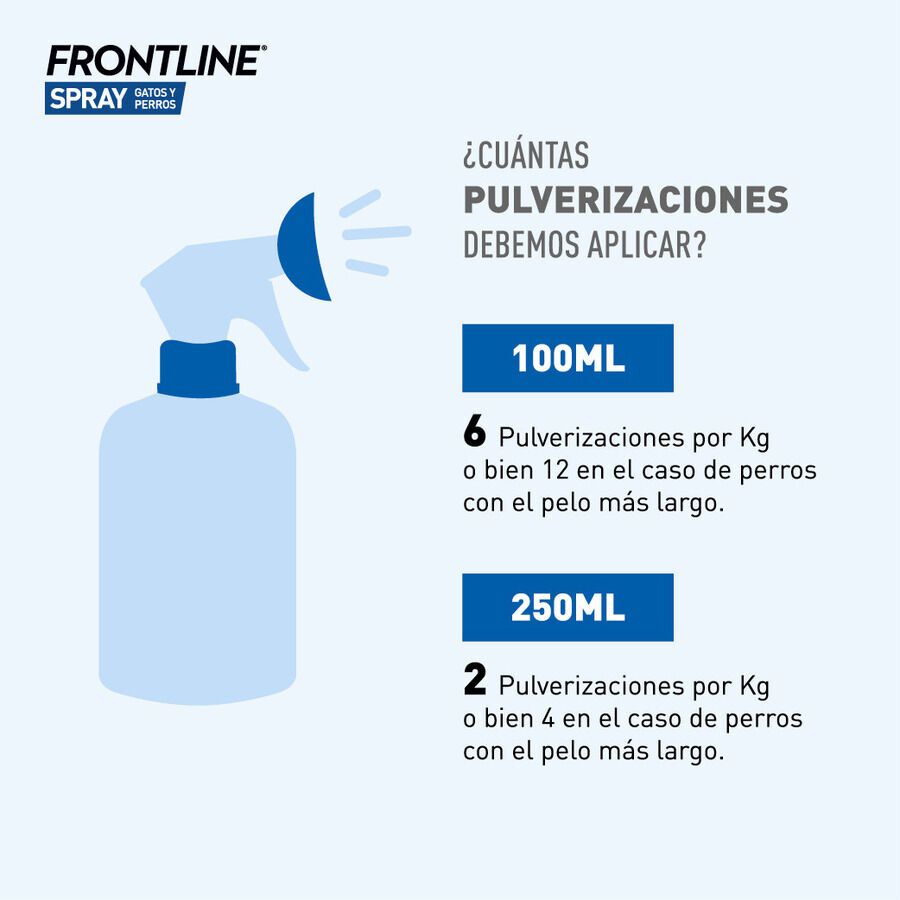 Frontline Spray Antiparasit&aacute;rio para c&atilde;es e gatos, , large Imagem n&uacute;mero 2