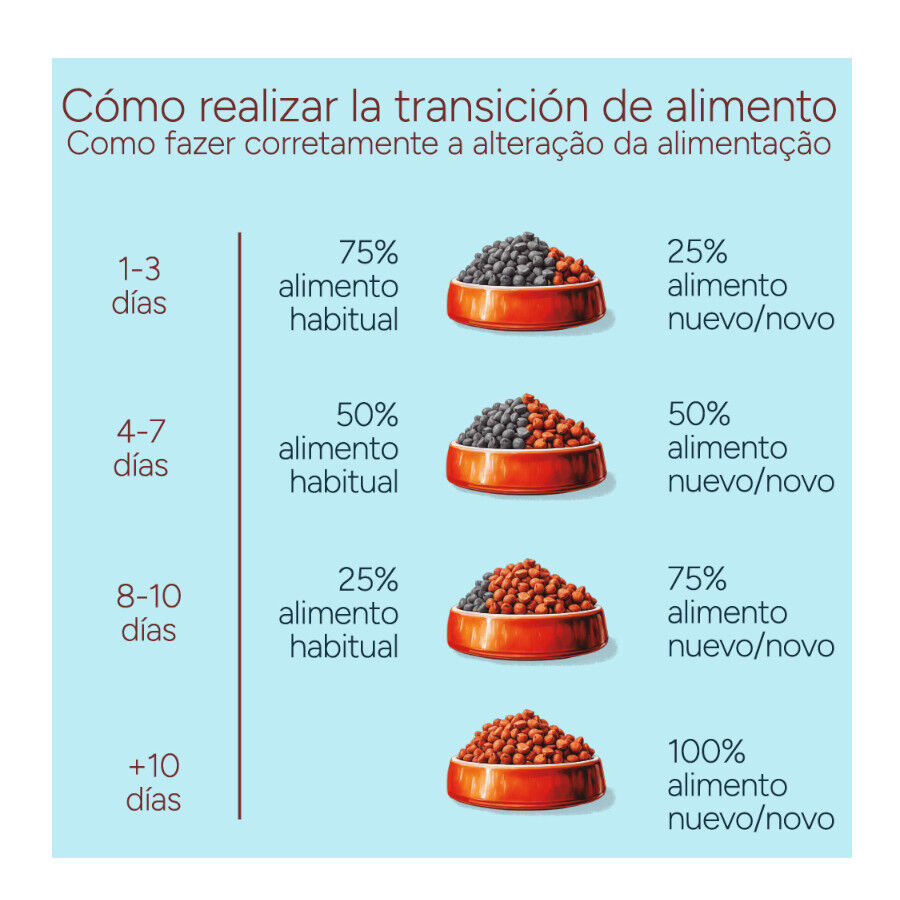 2 x 10 kg Criadores Monoproteico Light -40% conte&uacute;do gordo Adulto com Frango Ra&ccedil;&atilde;o para C&atilde;es, , large Imagem n&uacute;mero 11