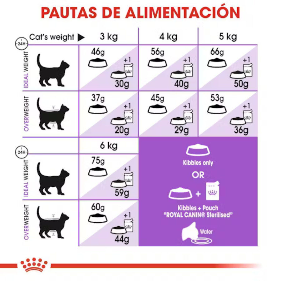 10 kg Royal Canin Sterilised 7+ Ra&ccedil;&atilde;o para gatos, , large Imagem n&uacute;mero 7