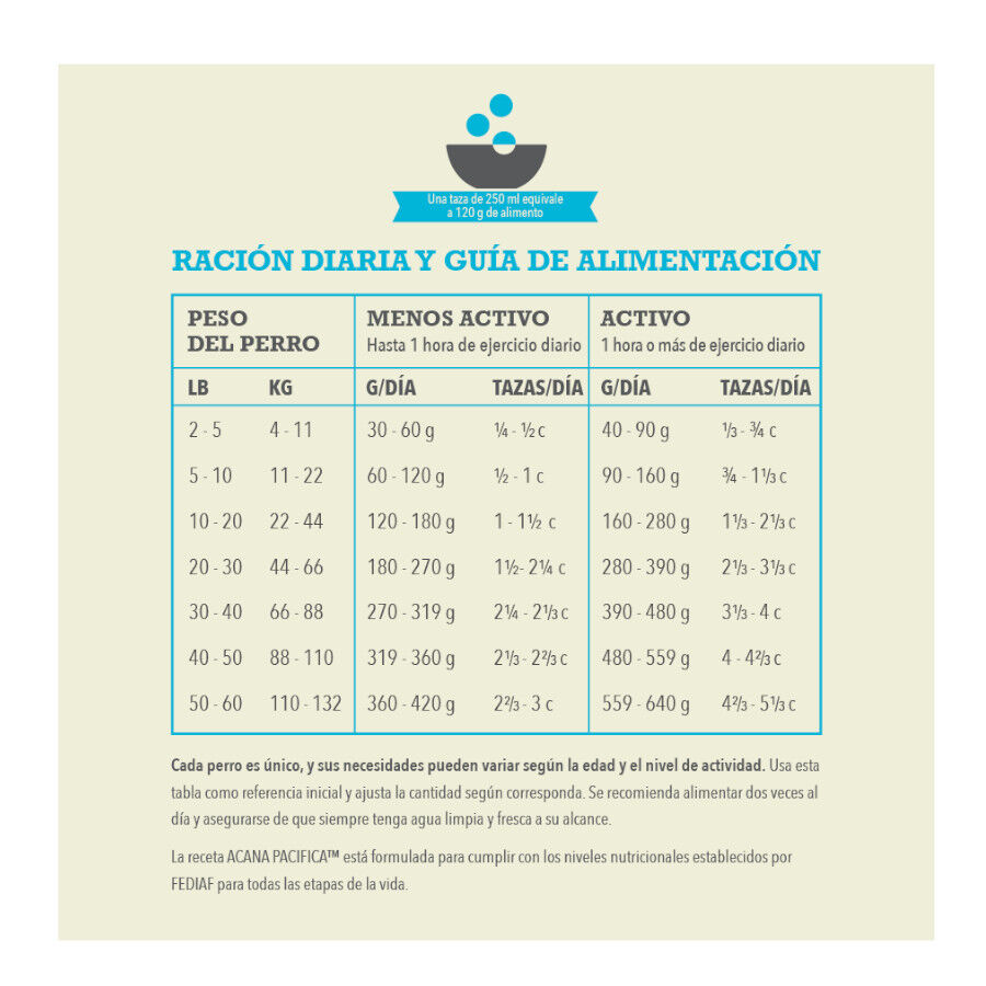 2 x 6 kg Acana Regionals Pac&iacute;fica Peixe Ra&ccedil;&atilde;o para c&atilde;es Pack poupan&ccedil;a!, , large Imagem n&uacute;mero 5