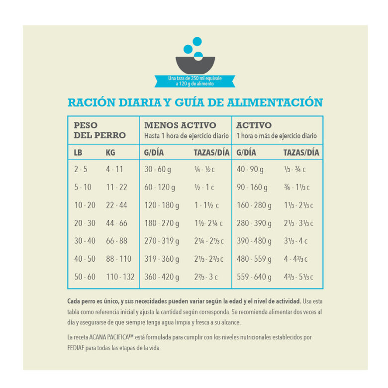 11.4 kg Acana Pacífica ração para cães,  Imagem número 6 11.4 kg Acana Pacífica ração para cães, , large Imagem número 6